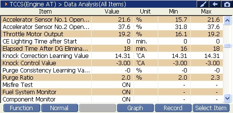 2000 RPM preview